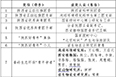 分省院團員青年榮獲陜西團省委多項集體和個人表彰